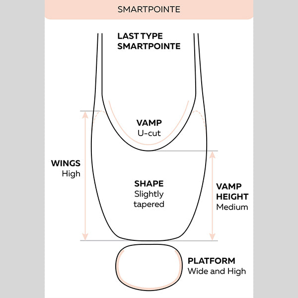 GRISHKO SMARTPOINTE POINTE SHOE, SOFT SHANK - #1530